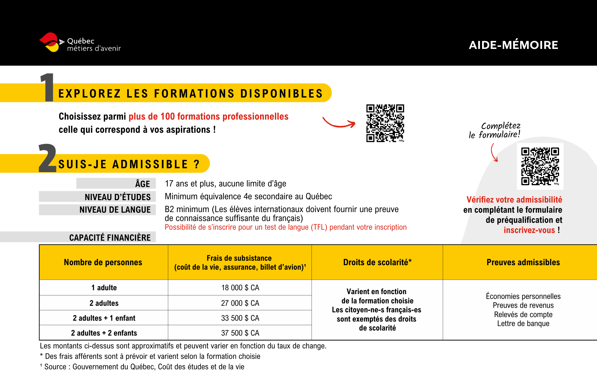 Documents d'information