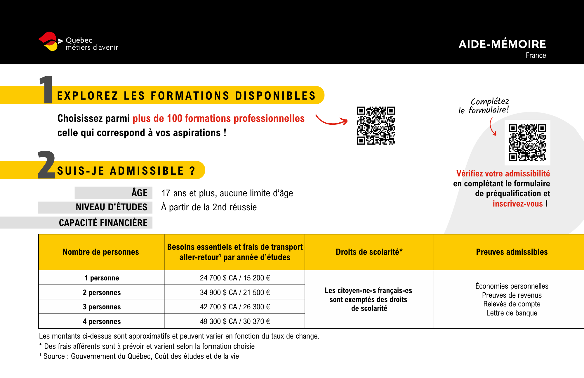 Documents d'information